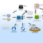 Photography Workflow Photography Workflow