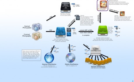 Photography Workflow