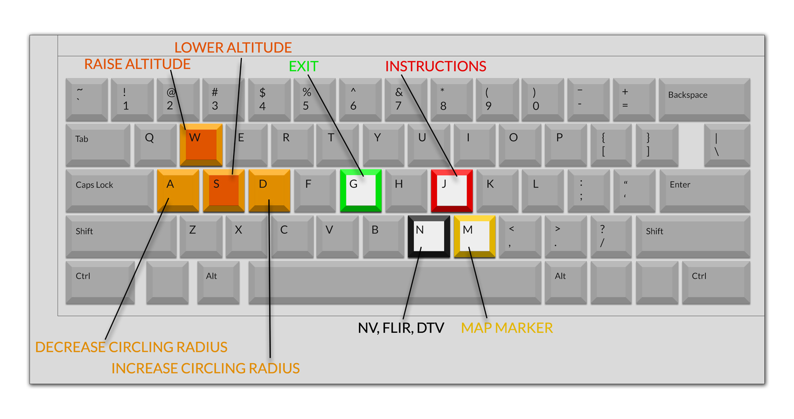 Cursor keys. Arma 3 раскладка клавиатуры. Клавиатура дефолт. Раскладка клавиатуры Fortnite. Control Key на клавиатуре.